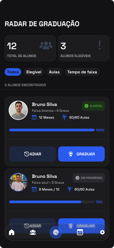 Radar de graduação